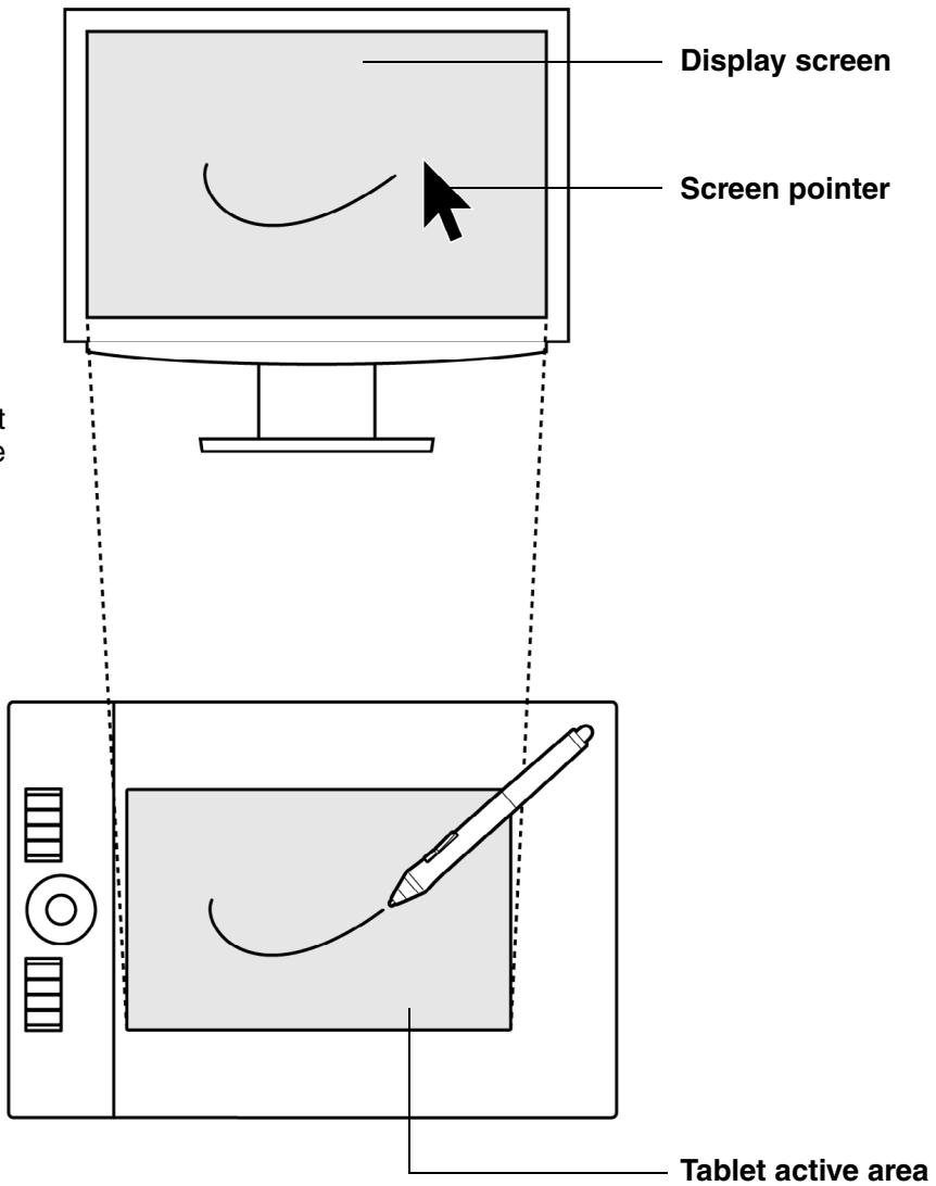 WACOM INTUOS 4 - UNDERSTANDING THE TABLET ACTIVE AREA - 1