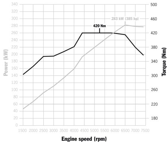 PORSCHE 911 CARRERA 4 CABRIOLET - Direct fuel injection (DFI). - 4