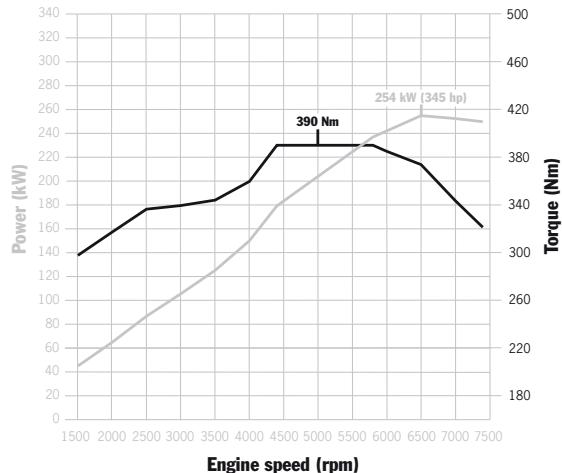 PORSCHE 911 CARRERA 4 CABRIOLET - Direct fuel injection (DFI). - 3