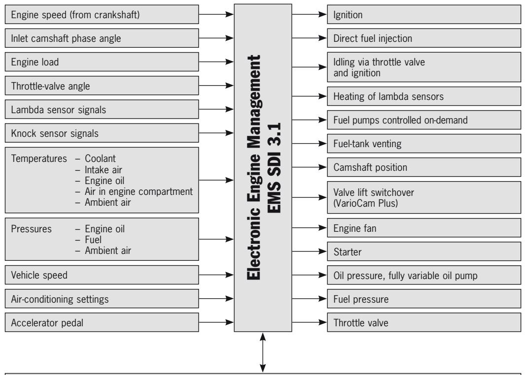 PORSCHE 911 CARRERA 4 CABRIOLET - Regulation/control of - 1