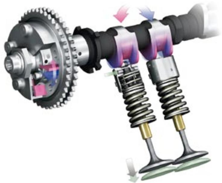 PORSCHE 911 CARRERA S - Direct fuel injection (DFI). - 5
