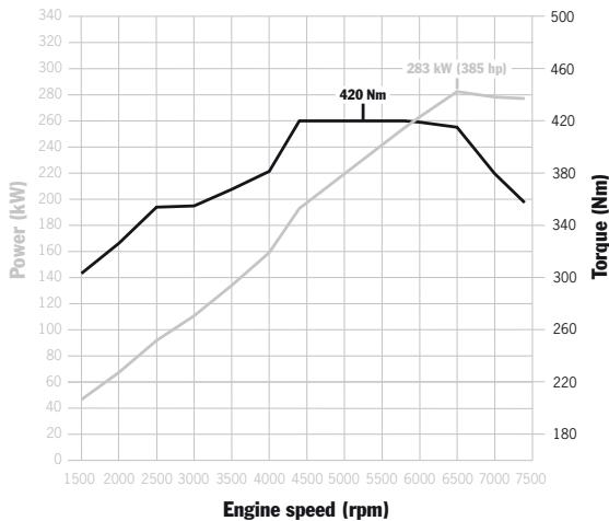 PORSCHE 911 CARRERA S - Direct fuel injection (DFI). - 4