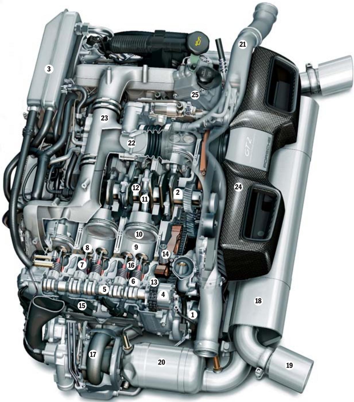 PORSCHE 911 GT2 - Engine. - 2