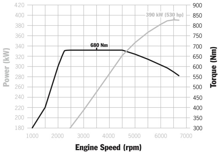PORSCHE 911 GT2 - Engine. - 1