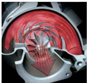 PORSCHE 911 GT2 - Variable Turbine Geometry (VTG). - 4