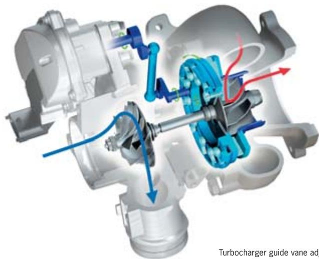 PORSCHE 911 GT2 - Variable Turbine Geometry (VTG). - 6