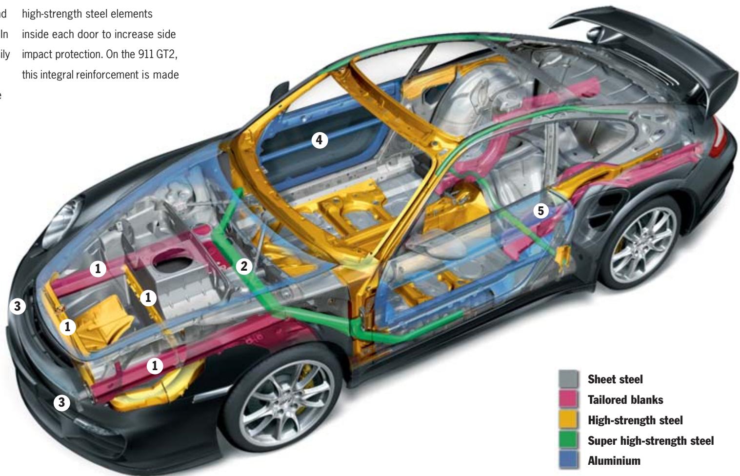 PORSCHE 911 GT2 - Bodyshell structure. - 1