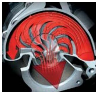 PORSCHE 911 GT2 - Variable Turbine Geometry (VTG). - 5