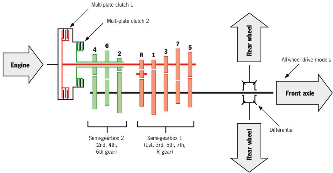 PORSCHE 911 TURBO CABRIOLET - Porsche Doppelkupplung (PDK). - 2