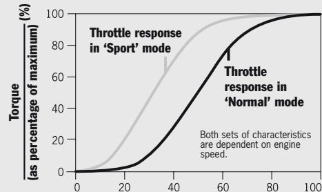 PORSCHE 911 TURBO CABRIOLET - Sport Chrono Package Plus. - 2