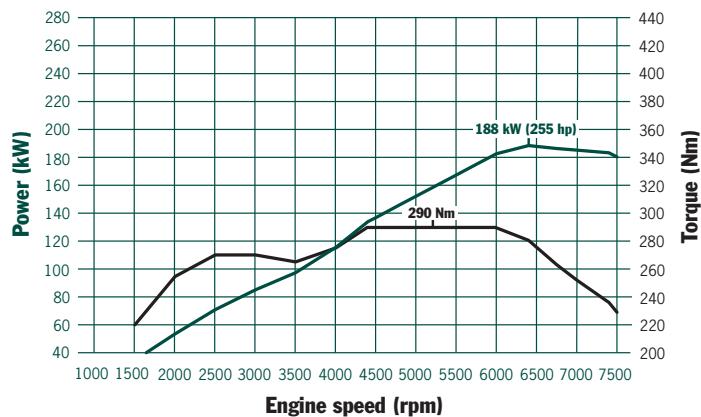 PORSCHE BOXTER - Direct fuel injection (DFI). - 3