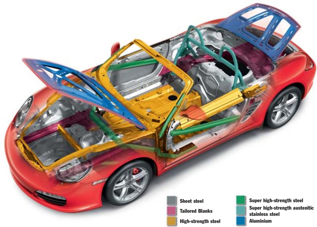 PORSCHE BOXTER - Bi-Xenon headlights with dynamic cornering lights and LED daytime running lights. - 4