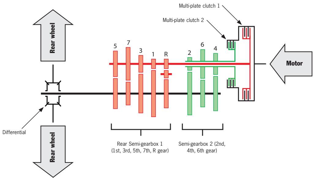 PORSCHE BOXTER - Porsche Doppelkupplung (PDK) in detail. - 1
