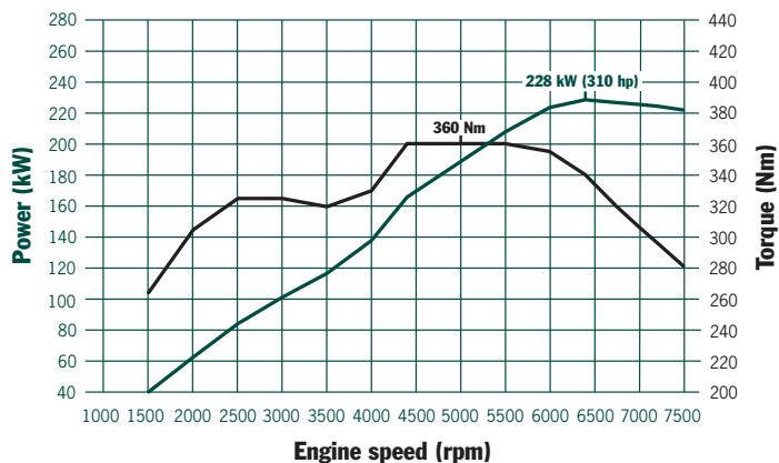 PORSCHE BOXTER - Direct fuel injection (DFI). - 4