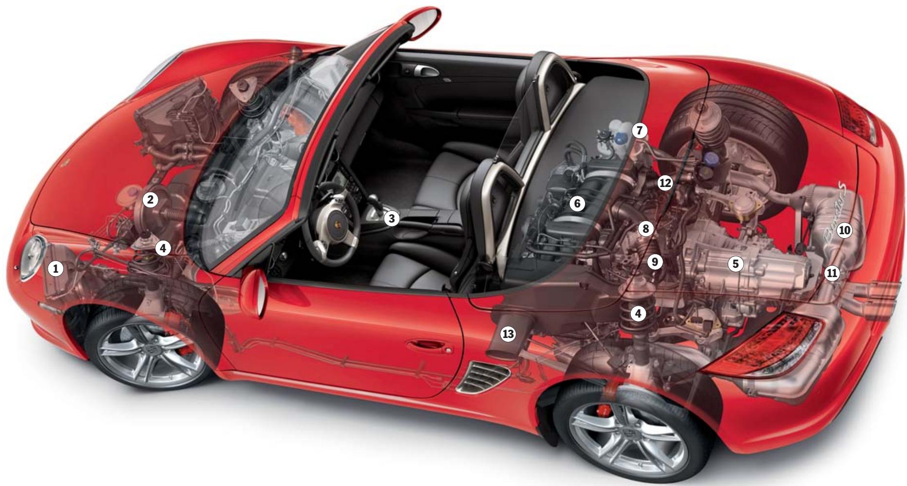 PORSCHE BOXTER - Servicing. - 1