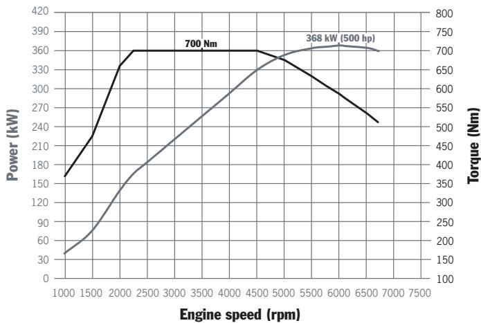 PORSCHE CAYENNE - The heart of the Porsche Cayenne. - 8