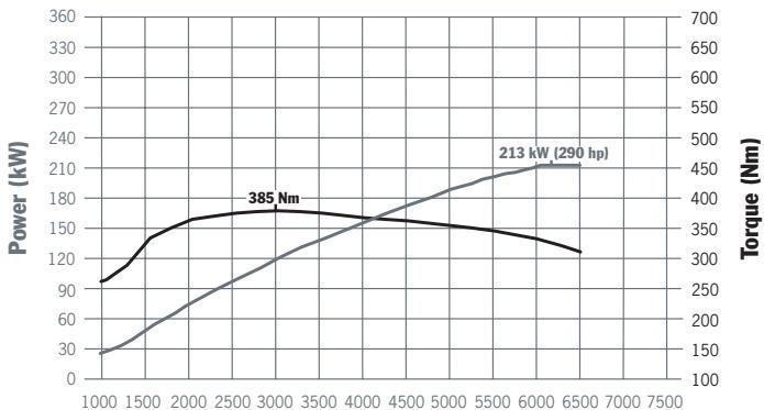 PORSCHE CAYENNE - The heart of the Porsche Cayenne. - 2