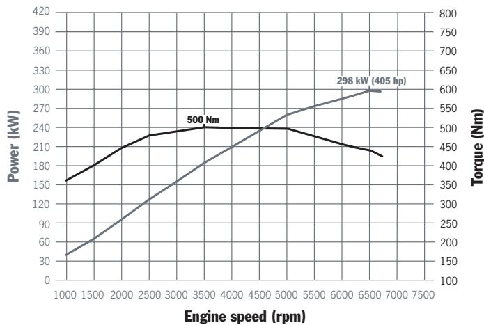PORSCHE CAYENNE - The heart of the Porsche Cayenne. - 6