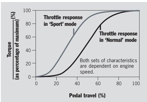 PORSCHE CAYENNE - From road to racetrack. At the push of a button. - 2