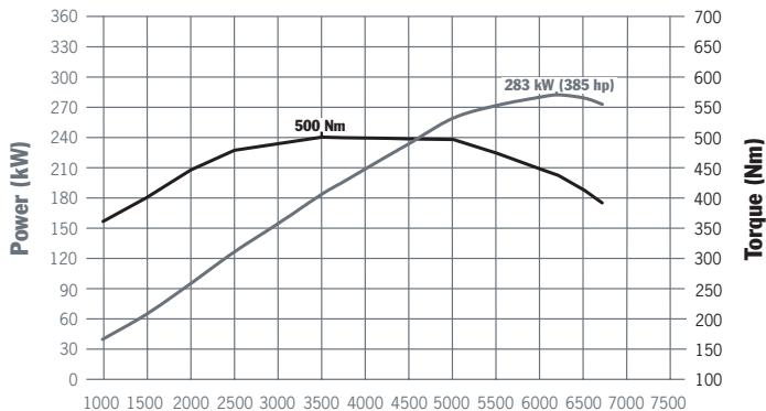 PORSCHE CAYENNE - The heart of the Porsche Cayenne. - 4