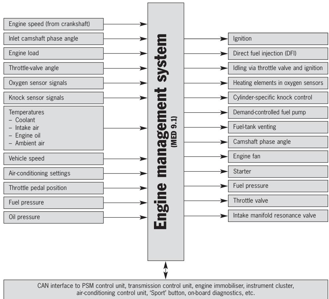 PORSCHE CAYENNE - Input data - 1