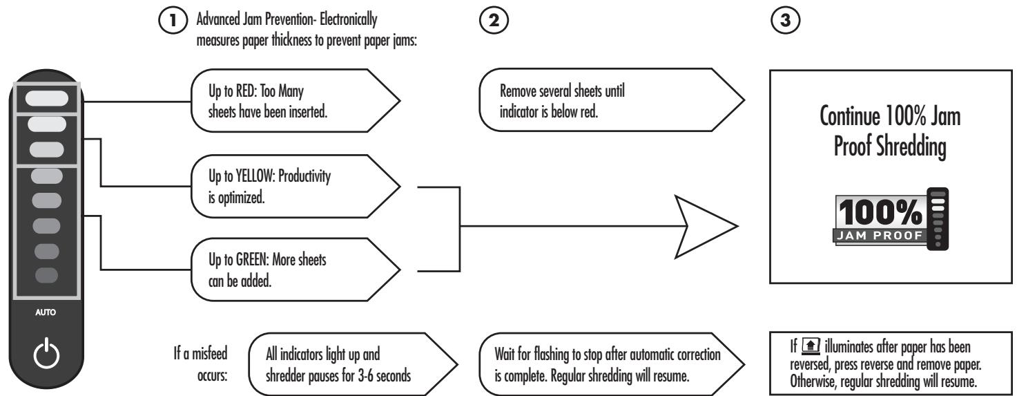 FELLOWES C-220CI - Eliminates frustrating jams by preventing overloads and powering through misfed paper. - 1