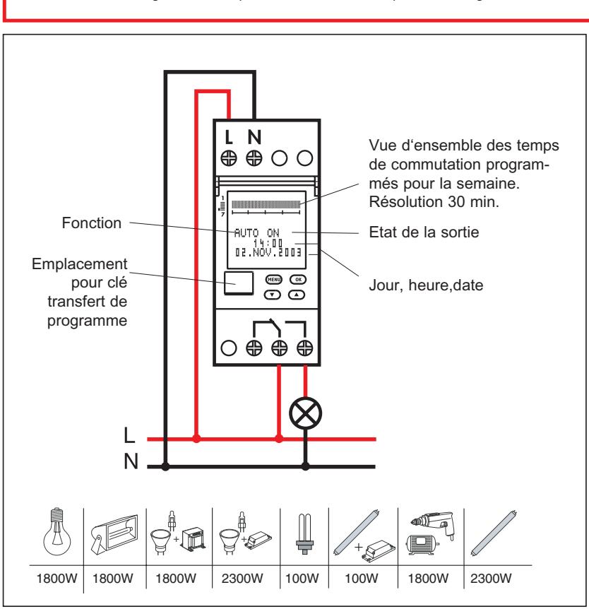 LEGRAND 047 63 - Consignes de sécurité - 2