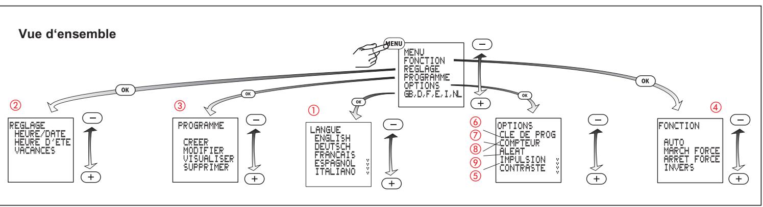 LEGRAND 047 63 - Informations générales - 4