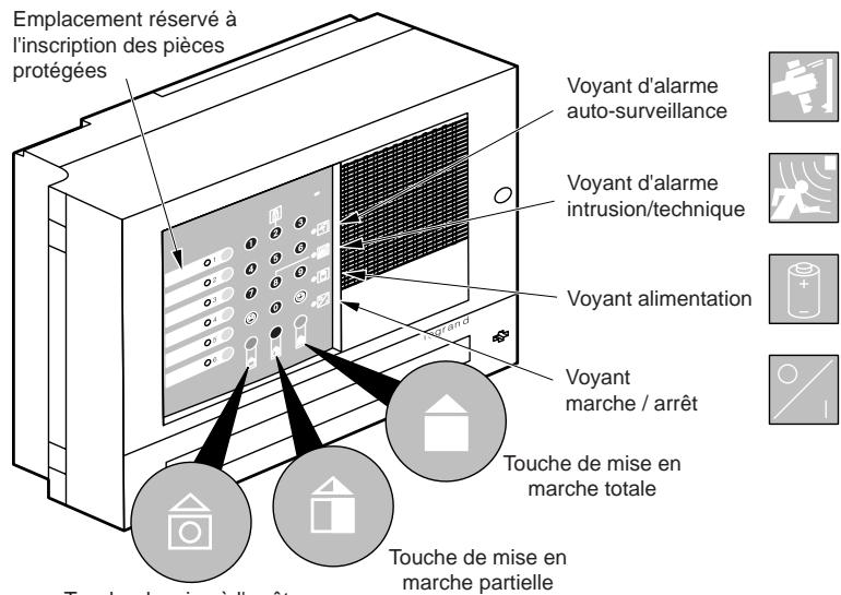 LEGRAND 432 07 - Caractéristiques techniques : - 1
