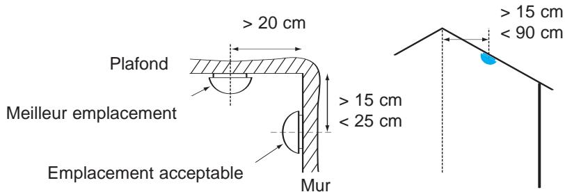 LEGRAND 432 15 - Recommendations - 2