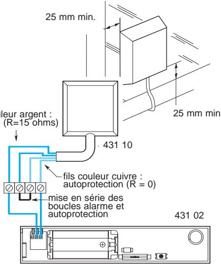 LEGRAND 432 15 - Fermeture - 7