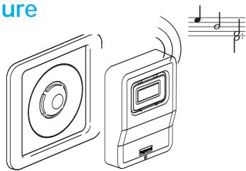 LEGRAND 432 15 - L'installation est en mode TEST - 5