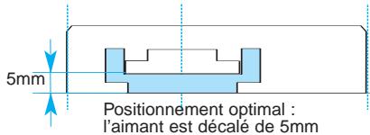 LEGRAND 432 15 - Important : - 1
