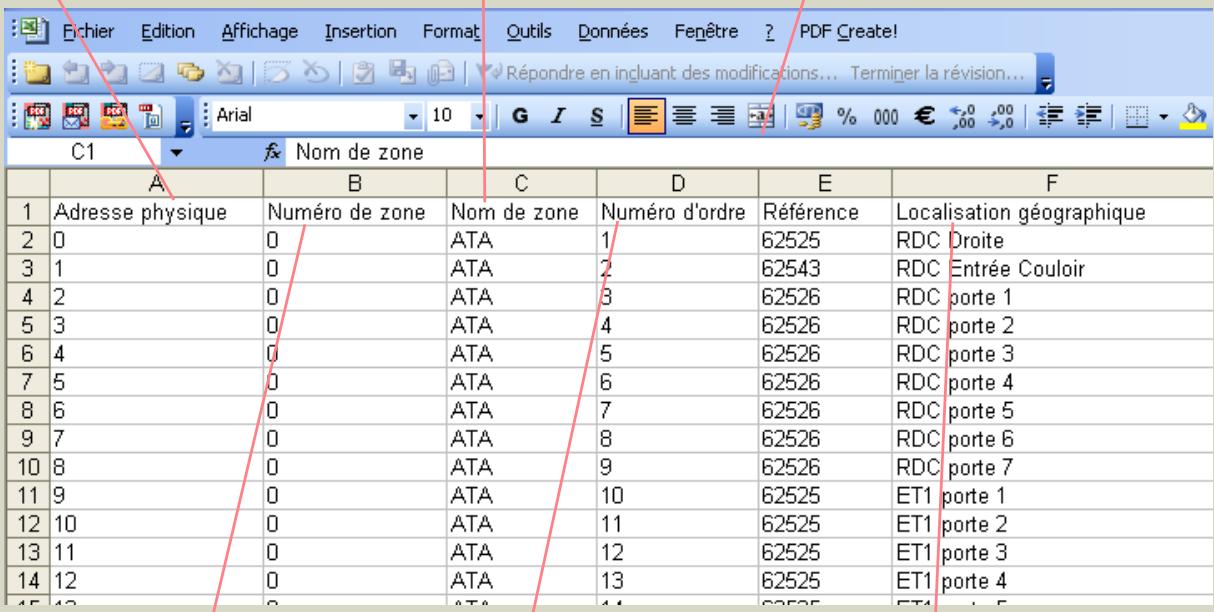 LEGRAND 625 13 - Étape 3 - compléter votre fichier CSV - 1