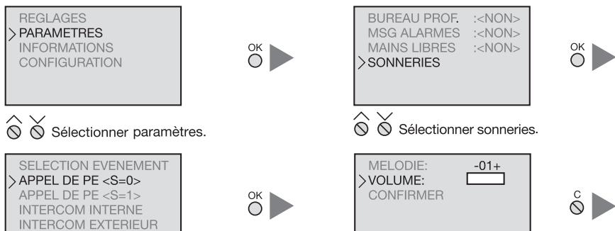 LEGRAND 633 21 - Paramètres - sonneries - 1