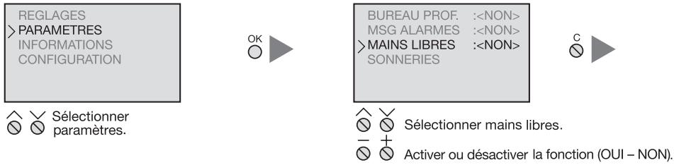 LEGRAND 633 21 - Paramètres - mains libres - 1