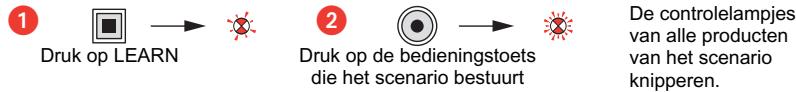 LEGRAND 845 26 - Wijziging van een scenario - 1