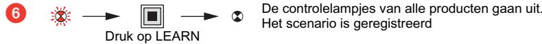 LEGRAND 845 26 - Wijziging van een scenario - 3
