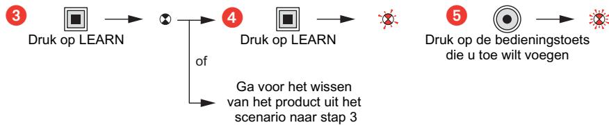 LEGRAND 845 26 - Wijziging van een scenario - 2