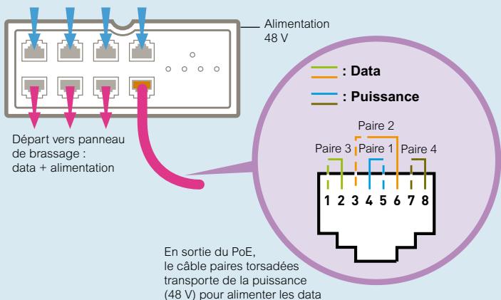 LEGRAND LCS 2 - Fonctionnement d'un injecteur poe - 1