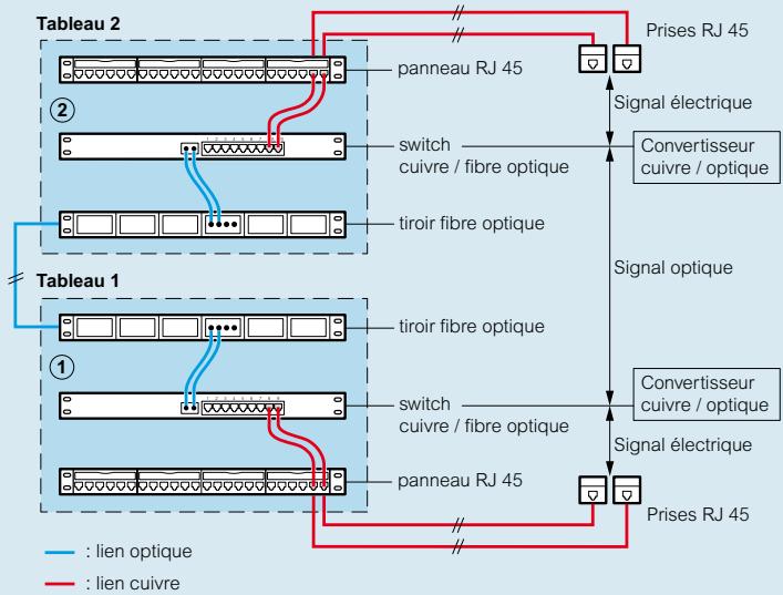 LEGRAND LCS 2 - Nouvelles classes optiques ISO 11801 ed. - 1