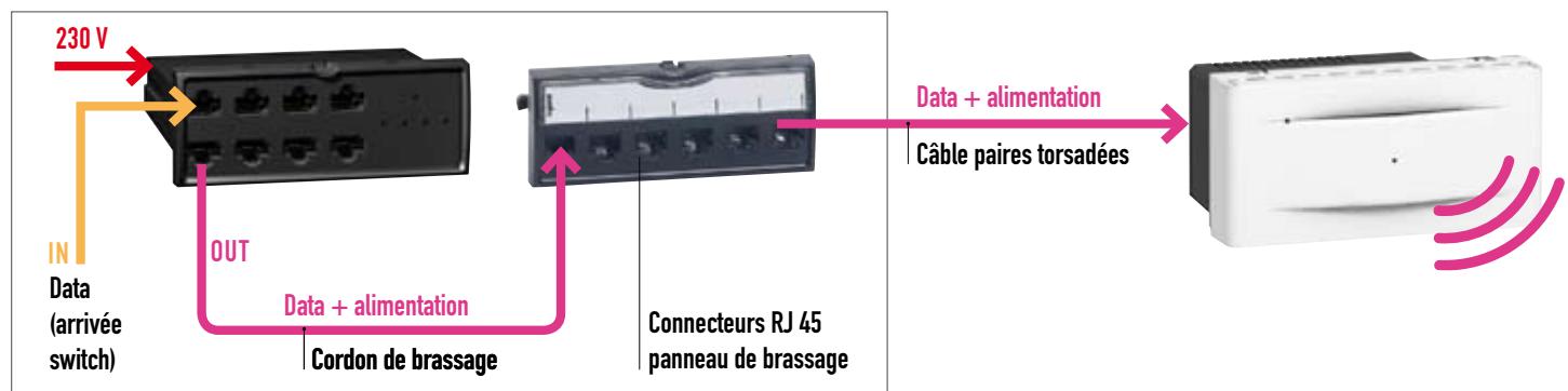 LEGRAND LCS 2 - Le wi-fi qui s'installe comme les prises RJ 45 - 2