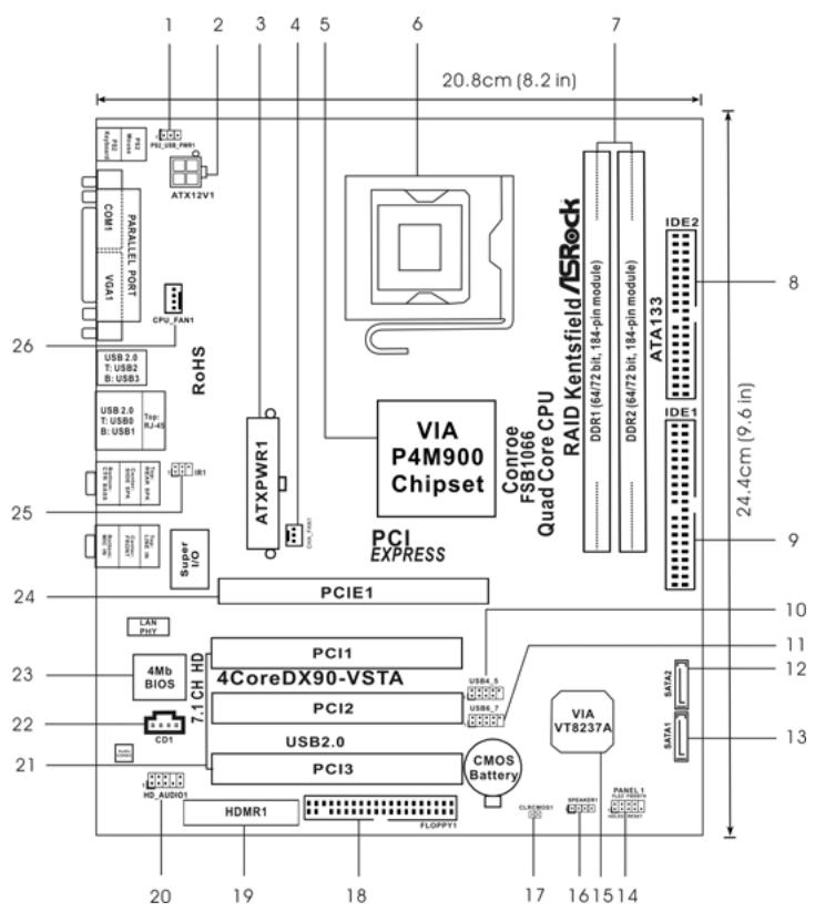 20.8cm (8.2 in) 26 ROHS USB 2.0 T: USB2 B: USB3 USB 2.0 T: USB80 B: USB1 Top RJ-45 VIA P4M900 Chipset PCI EXPRESS ATXPWR1 Super I/O PCIE1 LAN PHY 4Mb BIOS 7.1 CH HD CD1 PCI1 4CoreDX90-VSTA PCI2 USB2.0 PCI3 CMOS Battery HDMR1 FLOPPY1 PCI1066 Quad Core CPU RDRI (6/4/72 bit, 184-pin module) DDR2 (6/4/72 bit, 184-pin module) ATA 133 IDE2 IDE1 SATA2 VIA VT8237A CL: 800001 PANEL 1 SATA1 24.4cm (9.6 in) 8 9 10 11 12 13