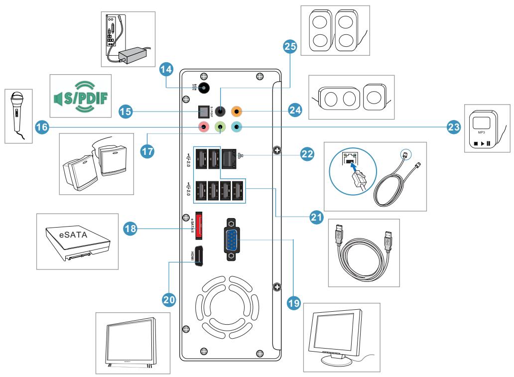 ASROCK CORE 100HT-BD - Rear Panel Connectinos - 1