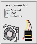 ASROCK CORE 100HT-BD - Fan Connection - 2