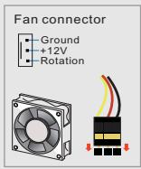 ASROCK CORE 100HT-BD - Fan Connection - 1