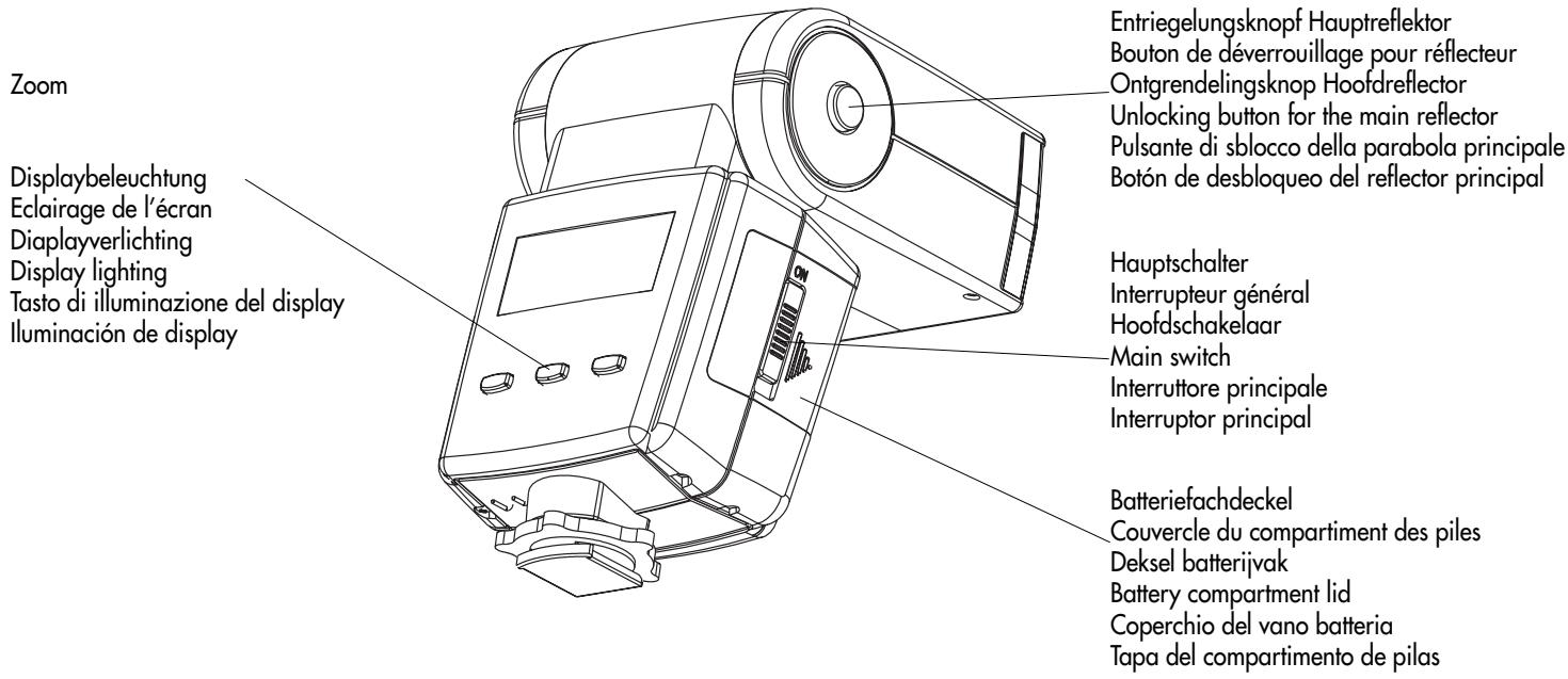 Zoom Displaybeleuchtung Eclairage de l'écran Diaplayverlichting Display lighting Tasto di illuminazione del display Illuminación de display Entriegelungsknopf Hauptreflektor Bouton de déverrouillage pour réflecteur Ontgrendelingsknop Hoofdreflector Unlocking button for the main reflector Pulsante di sblocco della parabola principale Botón de desbloqueo del reflector principal Hauptschalter Interrupteur général Hoofdschakelaar Main switch Interruttore principale Interruptor principal Batteriefachdeckel Couvercle du compartiment des piles Deksel batterijvak Battery compartment lid Coperchio del vano batteria Tapa del compartimento de pilas