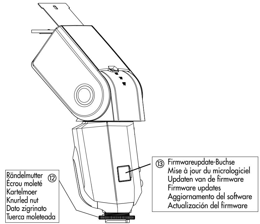 Rändelmutter Écrou moleté Kartelmoer Knurled nut Dato zigrinato Tuerca moleteada ⑫ ⑬ Firmwareupdate-Buchse Mise à jour du micrologiciel Update van de firmware Firmware updates Aggiornamento del software Actualización del firmware