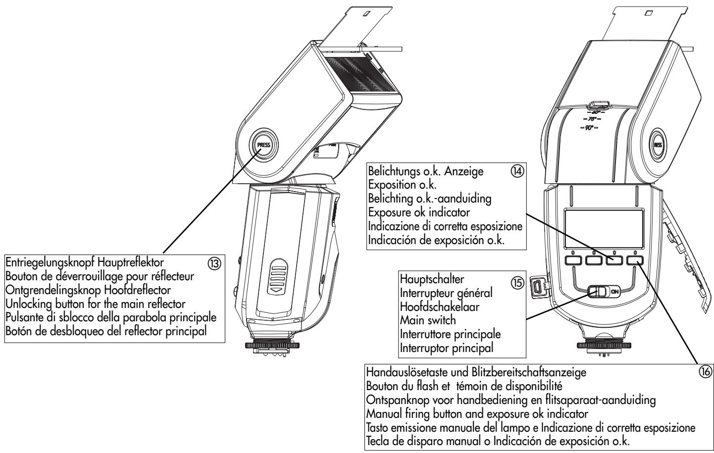 Entriegelungsknopf Hauptreflektor Bouton de déverrouillage pour réflecteur Ontgrendelingsknop Hoofdreflector Unlocking button for the main reflector Pulsante di sblocco della parabola principale Botón de desbloqueo del reflector principal Belichtungs o.k. Anzeige ⑭ Exposition o.k. Belichting o.k.-aanduiding Exposure ok indicator Indicazione di corretta esposizione Indicación de exposición o.k. Hauptschalter ⑮ Interrupteur général Hoofdschakelaar Main switch Interruttore principale Interruptor principal Handauslösetaste und Blitzbereitschaftsanzeige Bouton du flash et témoin de disponibilité Ontspanknop voor handbediening en flitsaparaat-aanduiding Manual firing button and exposure ok indicator Tasto emissione manuale del lampo e Indicazione di corretta esposizione Tecla de disparo manual o Indicación de exposición o.k.