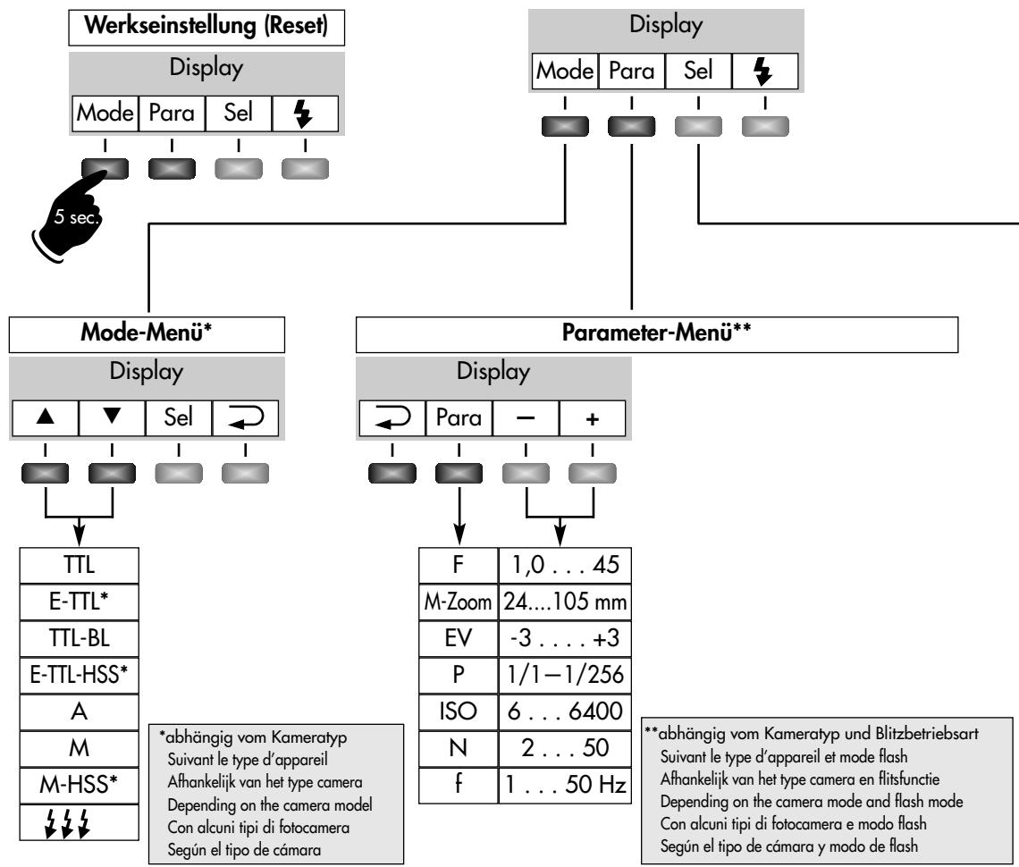 METZ MECABLITZ 58 AF-1 N DIGITAL - Eliminación de las baterías - 1